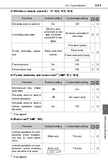 Preview for 555 page of Toyota Camry Hybrid 2018 Owner'S Manual