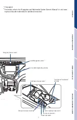 Preview for 5 page of Toyota Camry Hybrid 2020 Quick Reference Manual