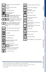 Preview for 7 page of Toyota Camry Hybrid 2020 Quick Reference Manual