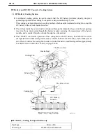 Preview for 32 page of Toyota Camry Hybrid AHV40 Manual