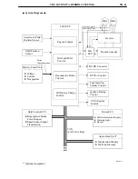 Preview for 41 page of Toyota Camry Hybrid AHV40 Manual