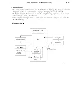 Preview for 53 page of Toyota Camry Hybrid AHV40 Manual