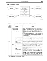 Preview for 128 page of Toyota Camry Hybrid AHV40 Manual