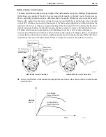 Preview for 136 page of Toyota Camry Hybrid AHV40 Manual