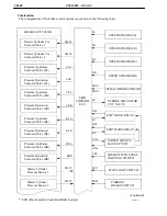 Preview for 141 page of Toyota Camry Hybrid AHV40 Manual