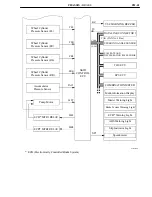 Preview for 142 page of Toyota Camry Hybrid AHV40 Manual