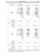 Preview for 160 page of Toyota Camry Hybrid AHV40 Manual