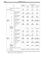 Preview for 167 page of Toyota Camry Hybrid AHV40 Manual