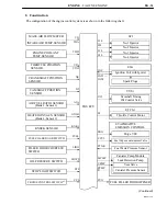 Preview for 220 page of Toyota Camry Hybrid AHV40 Manual