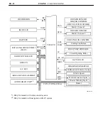 Preview for 221 page of Toyota Camry Hybrid AHV40 Manual