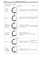 Preview for 234 page of Toyota Camry Hybrid AHV40 Manual