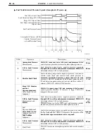 Preview for 254 page of Toyota Camry Hybrid AHV40 Manual