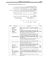 Preview for 255 page of Toyota Camry Hybrid AHV40 Manual