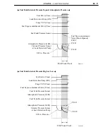 Preview for 259 page of Toyota Camry Hybrid AHV40 Manual