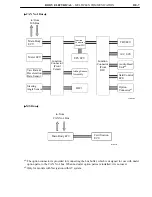 Preview for 268 page of Toyota Camry Hybrid AHV40 Manual