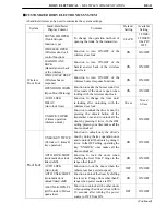 Preview for 272 page of Toyota Camry Hybrid AHV40 Manual