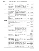 Preview for 273 page of Toyota Camry Hybrid AHV40 Manual