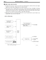 Preview for 283 page of Toyota Camry Hybrid AHV40 Manual