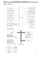 Preview for 299 page of Toyota Camry Hybrid AHV40 Manual