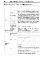 Preview for 337 page of Toyota Camry Hybrid AHV40 Manual