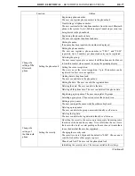 Preview for 338 page of Toyota Camry Hybrid AHV40 Manual