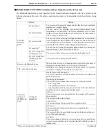 Preview for 340 page of Toyota Camry Hybrid AHV40 Manual