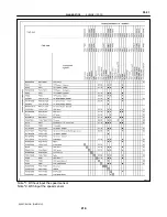 Предварительный просмотр 220 страницы Toyota Celica 2005 Repair Manual