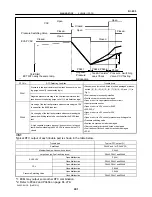 Предварительный просмотр 402 страницы Toyota Celica 2005 Repair Manual