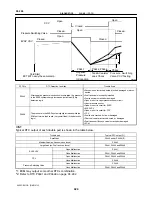 Предварительный просмотр 425 страницы Toyota Celica 2005 Repair Manual