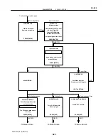 Предварительный просмотр 524 страницы Toyota Celica 2005 Repair Manual