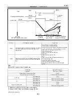 Предварительный просмотр 724 страницы Toyota Celica 2005 Repair Manual