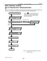 Предварительный просмотр 1318 страницы Toyota Celica 2005 Repair Manual