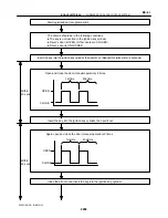 Предварительный просмотр 2256 страницы Toyota Celica 2005 Repair Manual