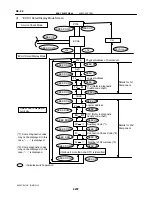 Предварительный просмотр 2273 страницы Toyota Celica 2005 Repair Manual