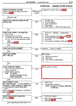 Preview for 115 page of Toyota Celica Supra 1986 Service And Repair Manual