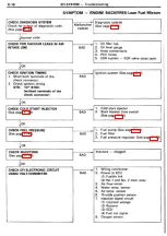 Preview for 120 page of Toyota Celica Supra 1986 Service And Repair Manual