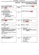 Preview for 121 page of Toyota Celica Supra 1986 Service And Repair Manual