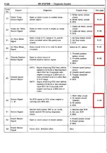 Preview for 128 page of Toyota Celica Supra 1986 Service And Repair Manual