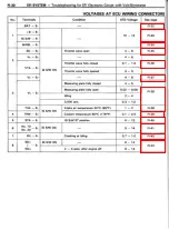 Preview for 132 page of Toyota Celica Supra 1986 Service And Repair Manual