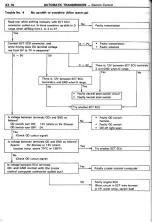 Preview for 291 page of Toyota Celica Supra 1986 Service And Repair Manual