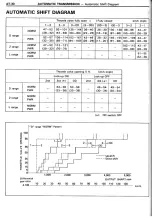 Preview for 305 page of Toyota Celica Supra 1986 Service And Repair Manual