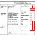 Preview for 480 page of Toyota Celica Supra 1986 Service And Repair Manual