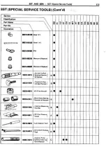 Preview for 797 page of Toyota Celica Supra 1986 Service And Repair Manual