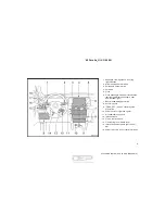 Preview for 3 page of Toyota Corolla 2005 Owner'S Manual