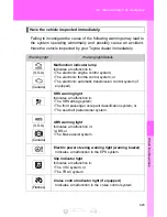 Предварительный просмотр 425 страницы Toyota COROLLA 2011 Quick Reference Manual