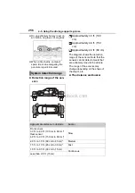 Предварительный просмотр 256 страницы Toyota COROLLA CROSS Manual