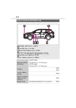 Предварительный просмотр 612 страницы Toyota COROLLA CROSS Manual