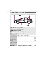 Preview for 436 page of Toyota Corolla Hatchback 2023 Manual