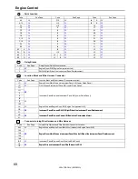 Предварительный просмотр 68 страницы Toyota COROLLA2004 Electrical Wiring Diagram