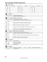 Предварительный просмотр 146 страницы Toyota COROLLA2004 Electrical Wiring Diagram